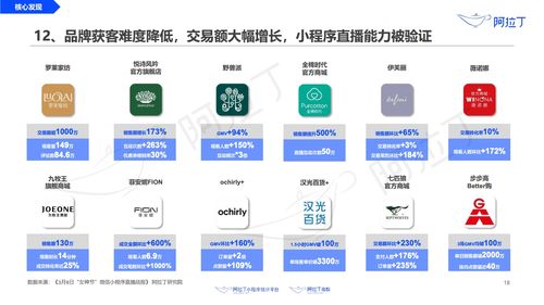 阿拉丁 2020年3月小程序互联网发展研究报告 附下载